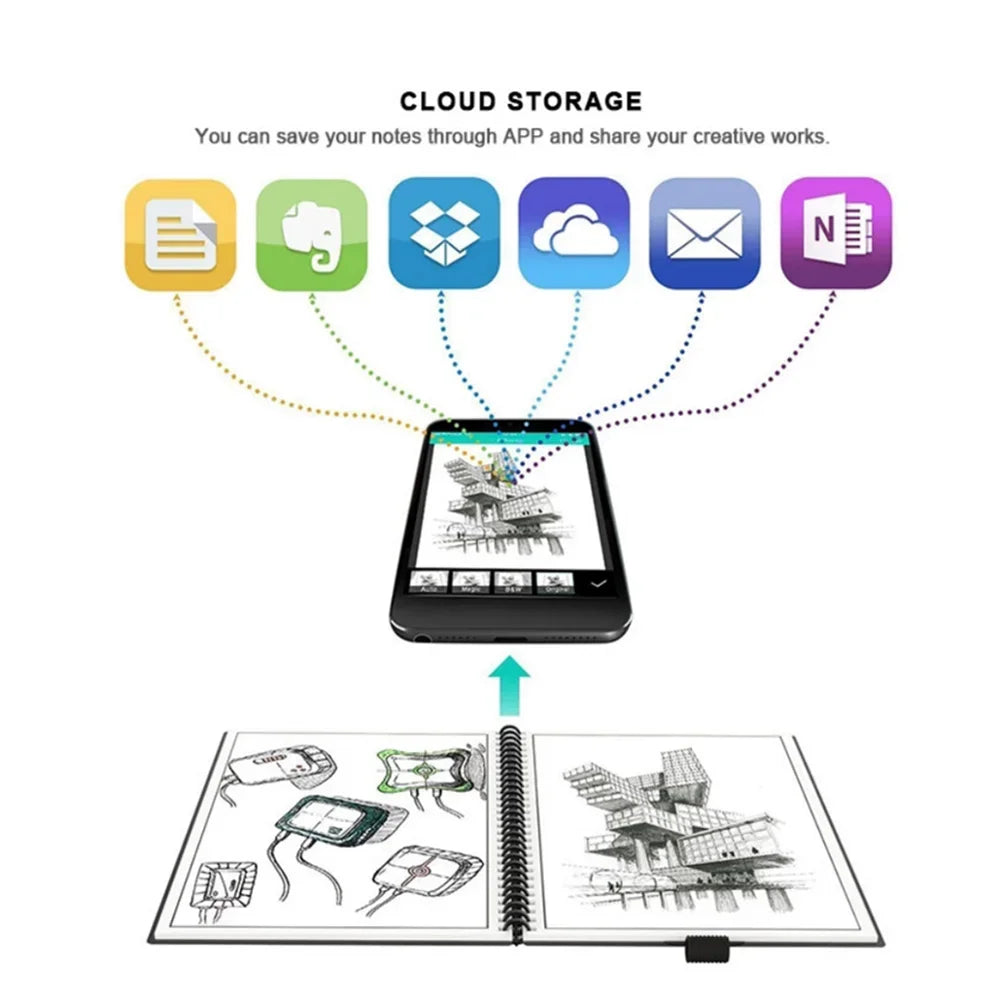HOMESTEC Reusable Smart Notebook A4 – Erasable, Waterproof & Microwave-Safe
